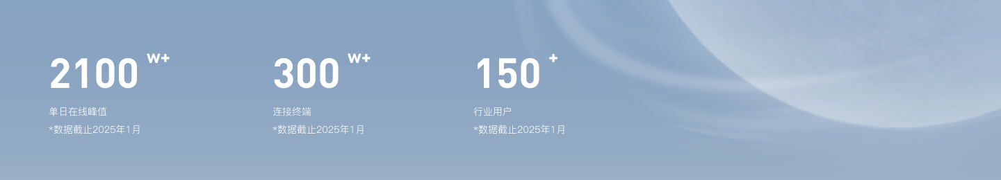 数据示例